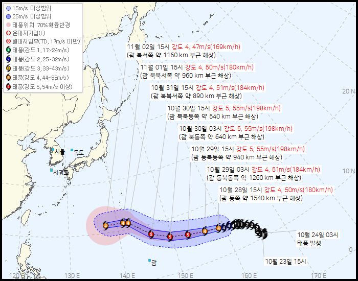 제 31호 태풍 인파(IN-FA) 발생 경로